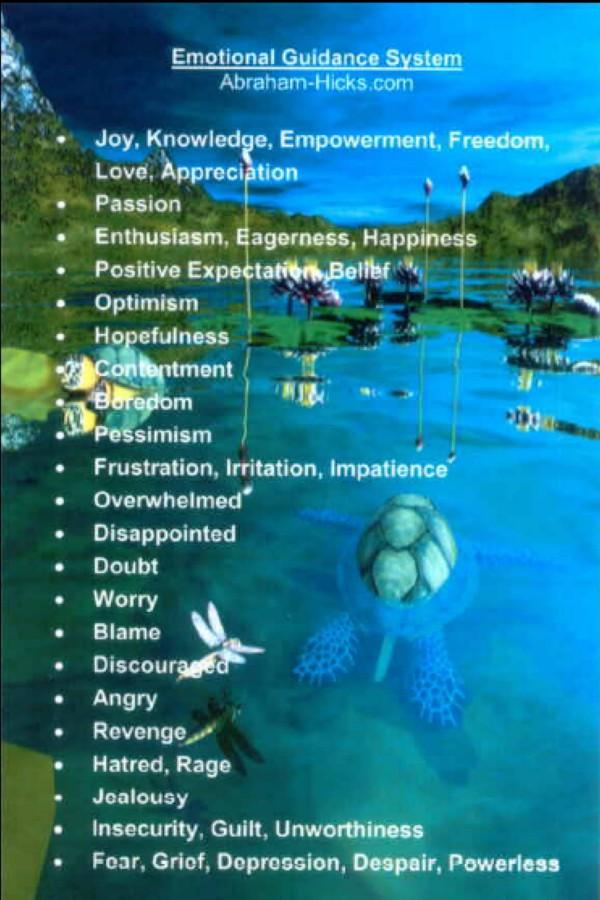 Abraham-Hicks Emotional Guidance System Scale